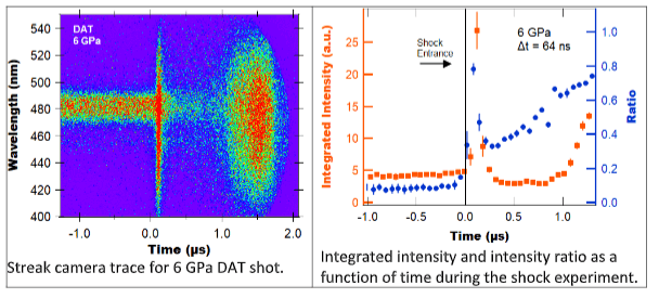 Optical sensors to probe temperature in shock-loaded composites (AFOSR)