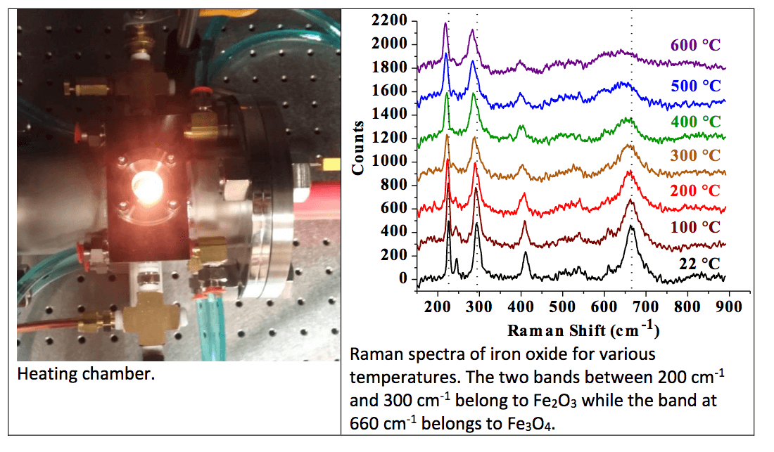 Optical sensors to monitor chemistry in combustion environments (NETL)