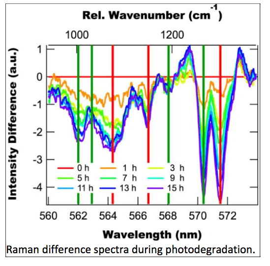 Optical sensors to monitor subsurface chemical reactions in opaque composites (ARO)