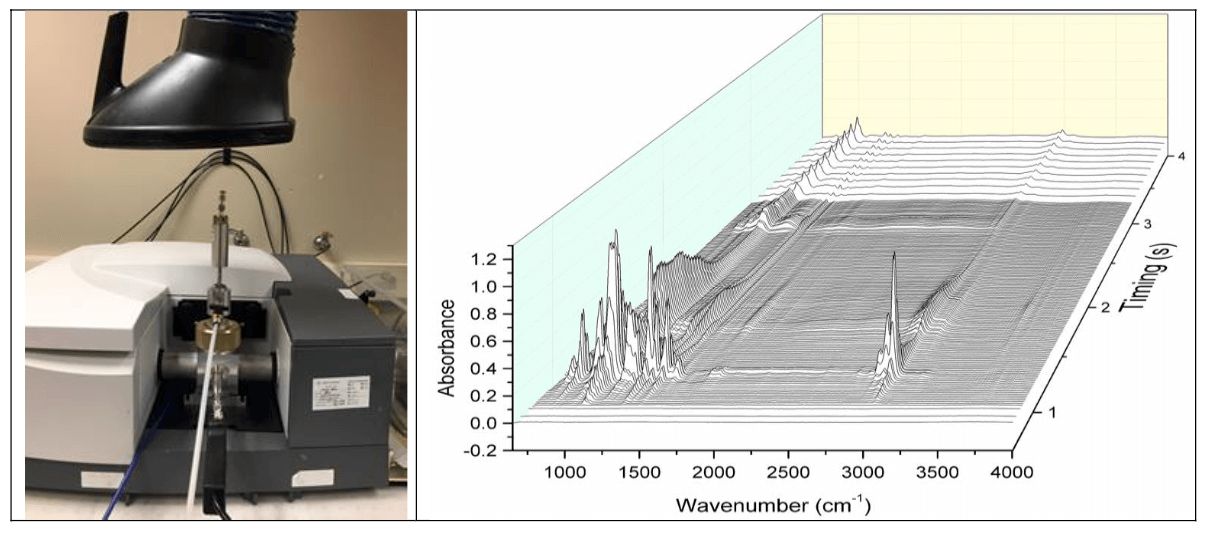 Reaction dynamics under fast heating conditions (DTRA)